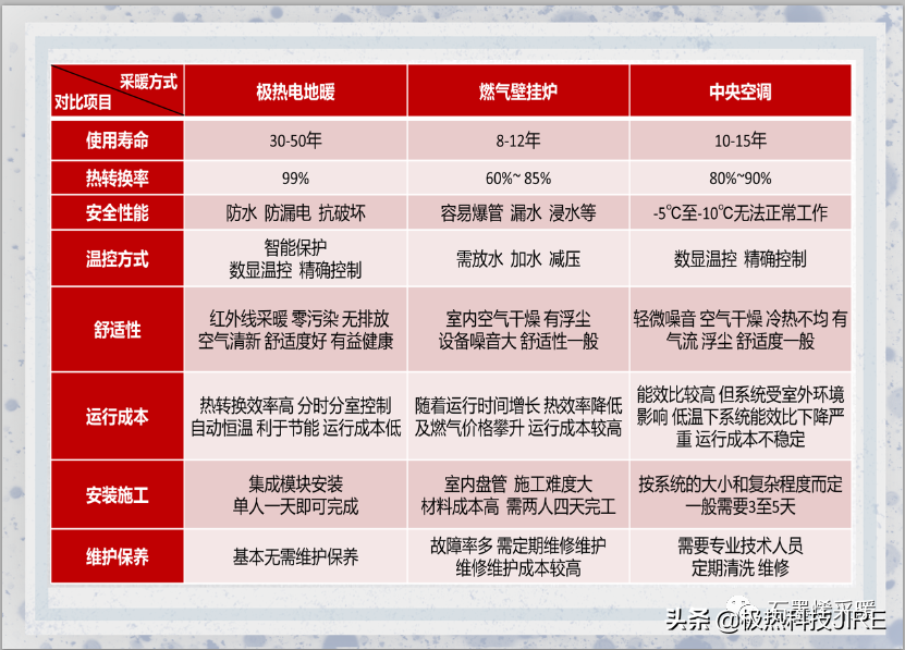 石墨烯电地暖多少钱一个平方_石墨烯地暖费电怎么样_石墨烯地暖怎么样费电吗