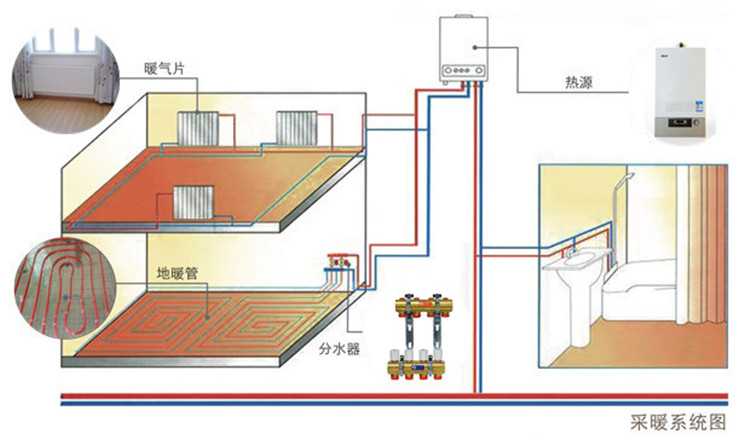 水地暖和电地暖可以混装吗_地暖水暖混装_地暖电水混装可以用吗